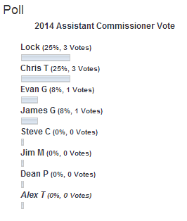 2014 Assistant Commissioner Vote