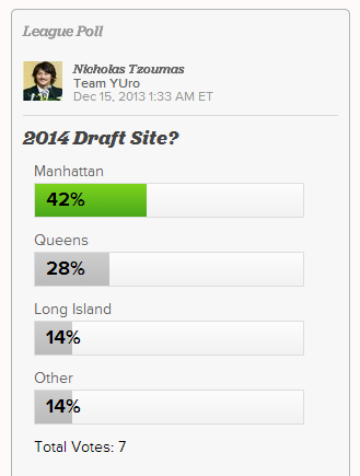 2014 Draft Site Vote