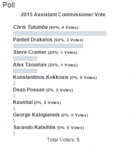 2015 Assistant Commissioner Vote