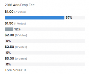 2016 Add/Drop Fee Vote