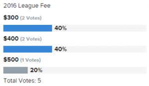 2016 League Fee Vote