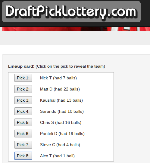 2016 Draft Lottery Results