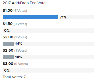 2017 Add/Drop Fee Vote