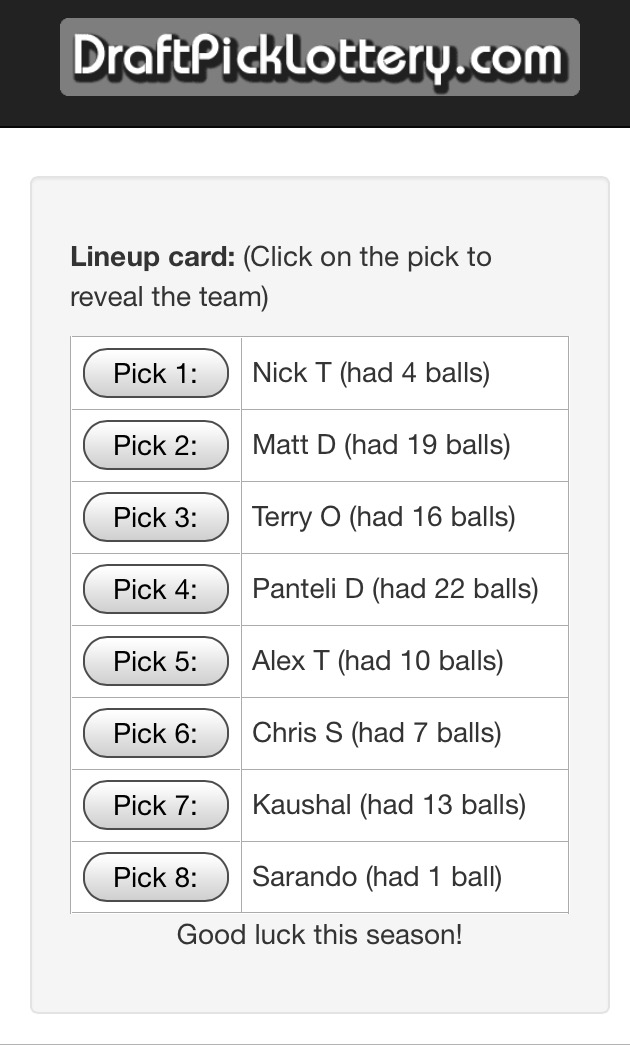 2017 Draft Lottery Results