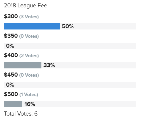 2018 League Fee Vote