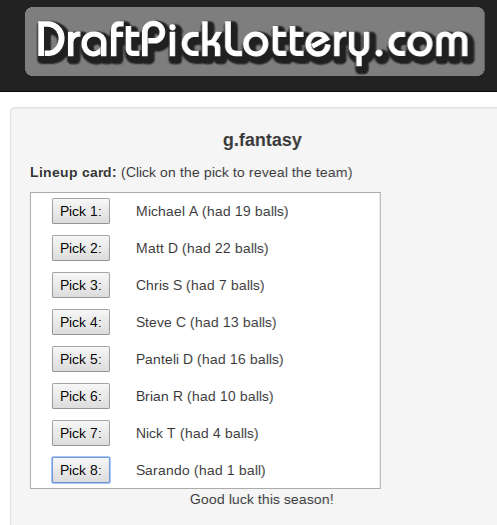 2018 Draft Lottery Results