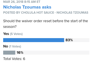 Reset Waiver Order