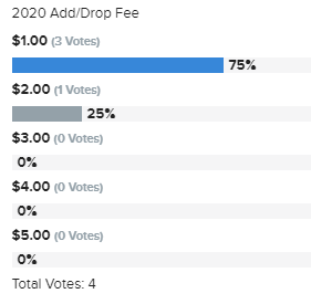2020 Add/Drop Fee Vote