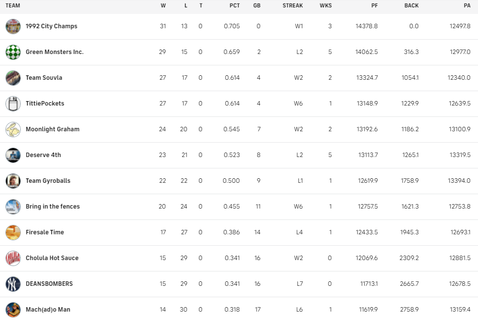 2021 Final Standings