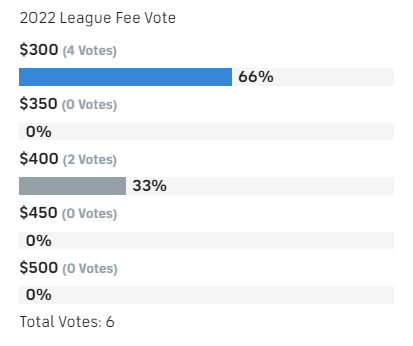 2022 League Fee Vote